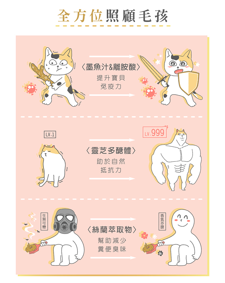 Catpool 貓侍 天然無榖全齡貓飼料1.5KG*2包《雞