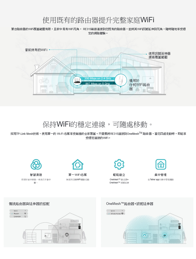 TP-Link RE315 AC1200 Mesh Wi-F