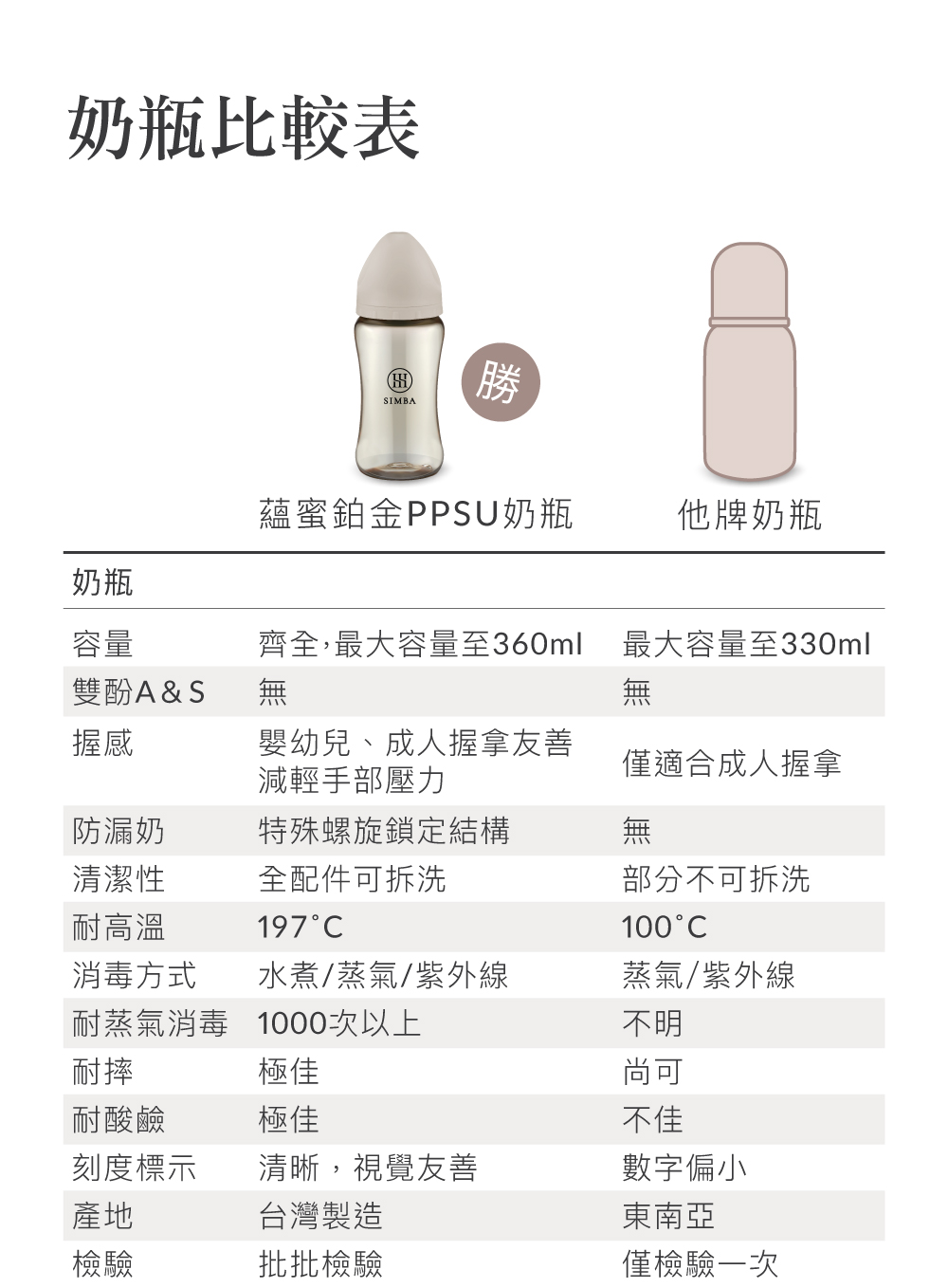 齊全,最大容量至360ml