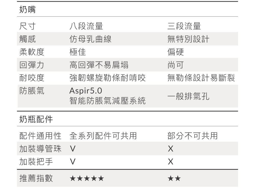 強韌螺旋勒條耐啃咬