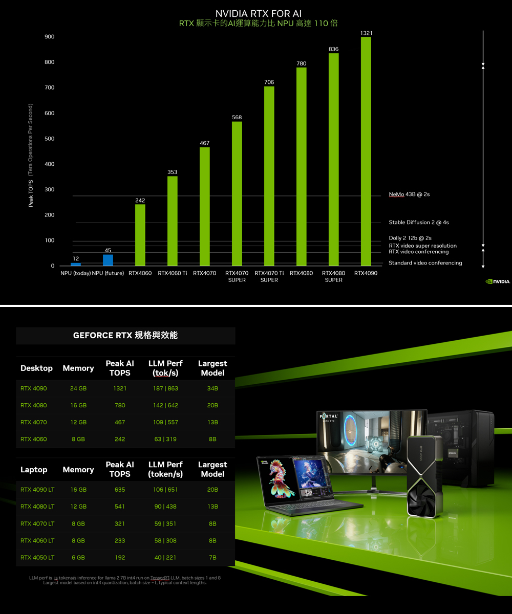 技嘉平台 i5十核GeForce RTX 4070 Ti S