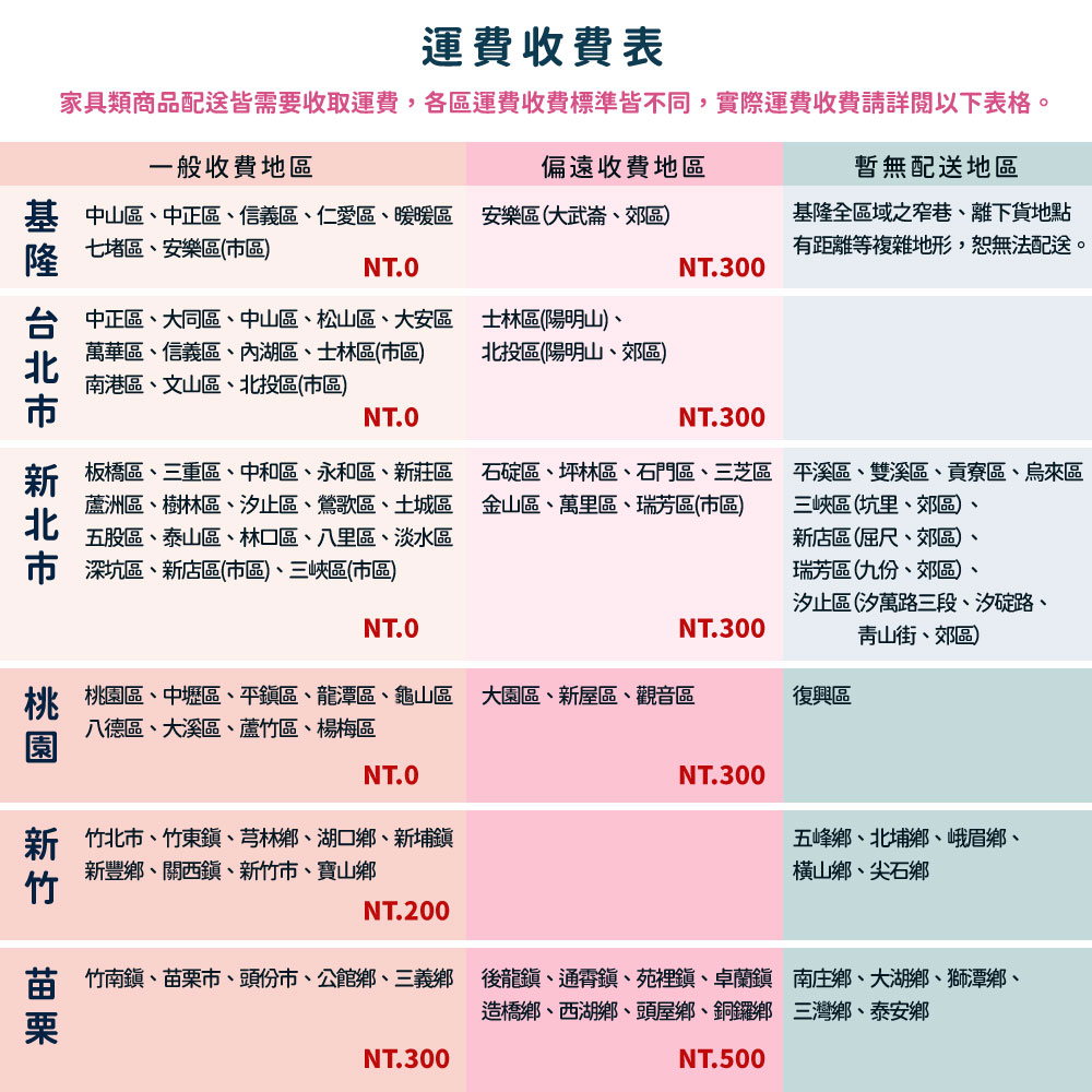 Build dream 築夢家具 4.1尺 防水塑鋼 內三層