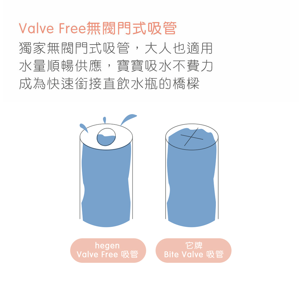 Valve Free無閥門式吸管