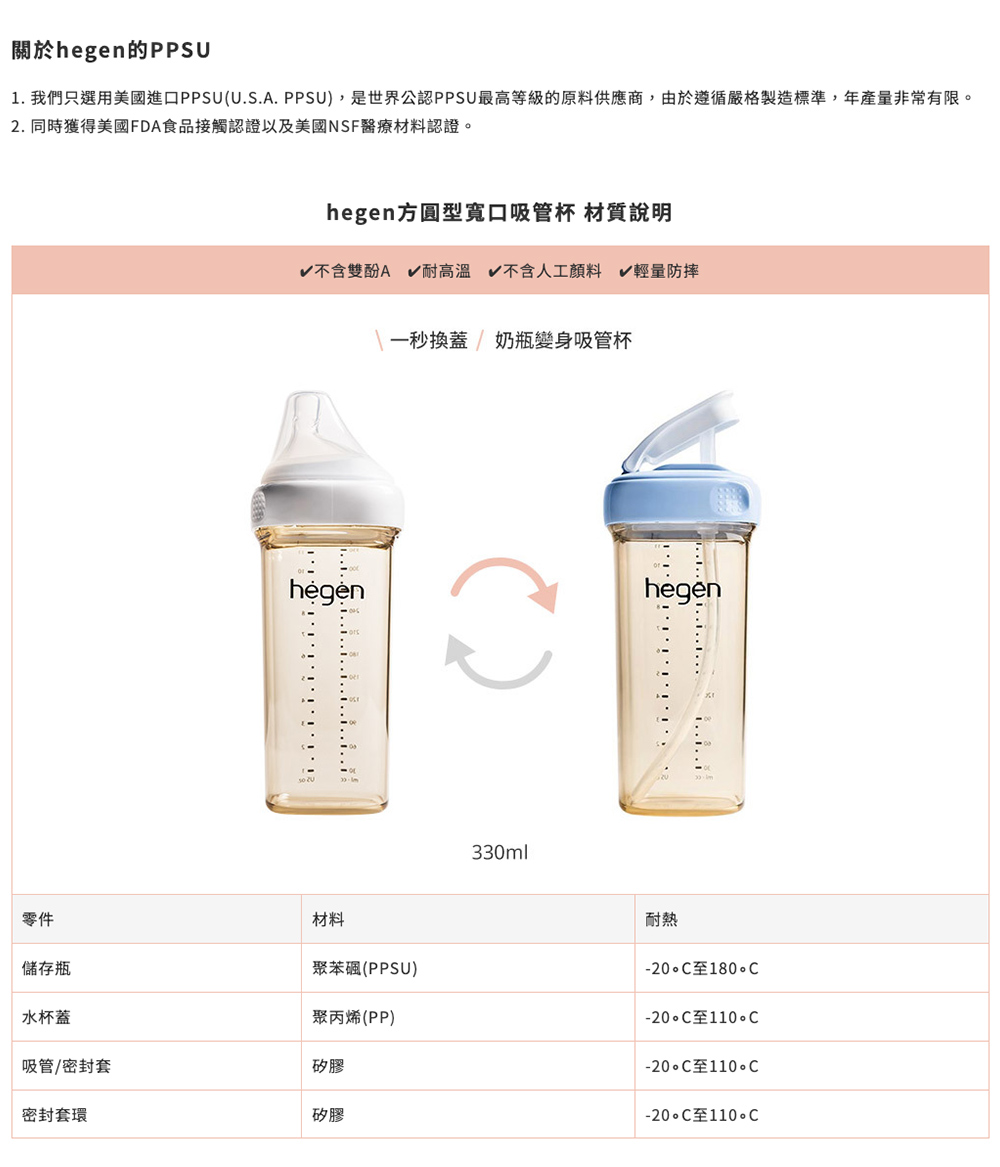 1. 我們只選用美國進口PPSUU.S.A. PPSU,是世界公認PPSU最高等級的原料供應商,由於遵循嚴格製造標準,年產量非常有限。