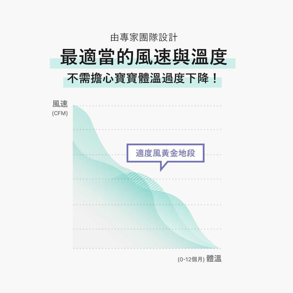 不需擔心寶寶體溫過度下降