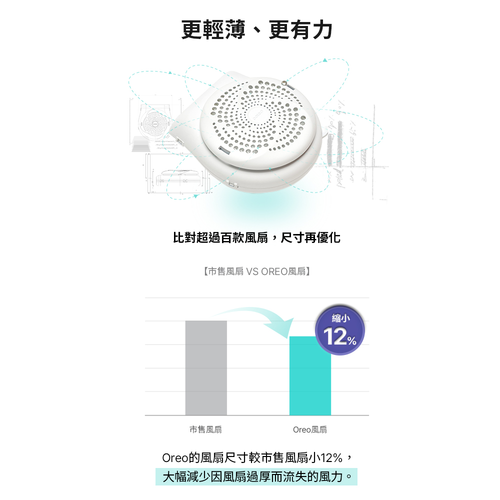 Oreo的風扇尺寸較市售風扇小12%,