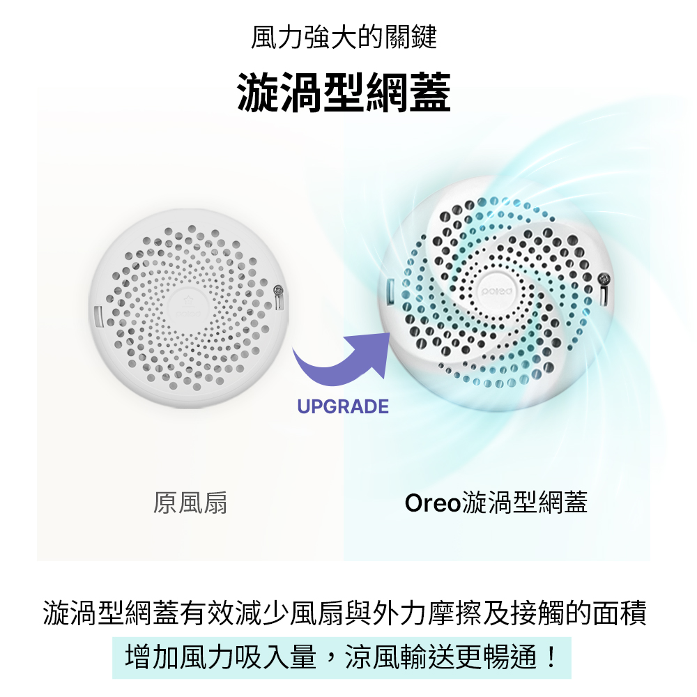 漩渦型網蓋有效減少風扇與外力摩擦及接觸的面積