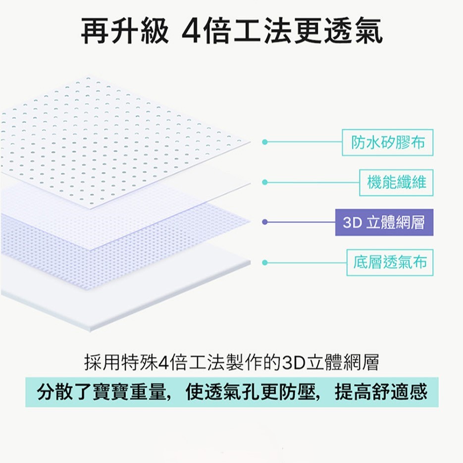 分散了寶寶重量,使透氣孔更防壓,提高舒適感
