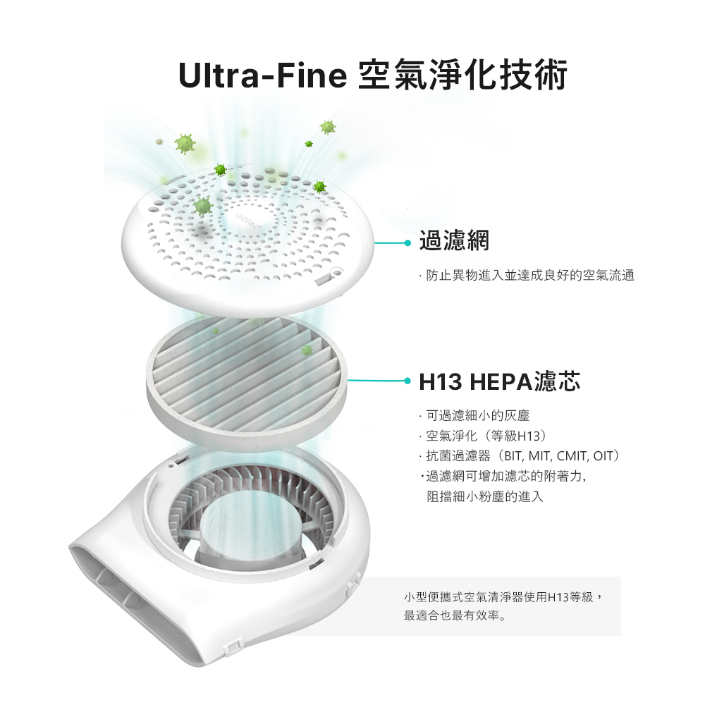 抗菌過濾器BIT, MIT, CMIT, OIT