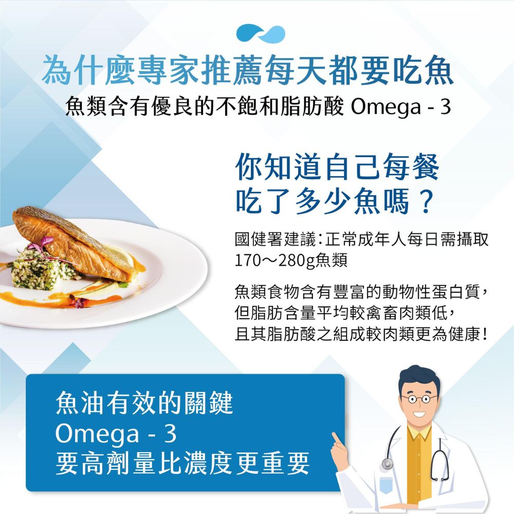 魚類含有優良的不飽和脂肪酸 Omega  3