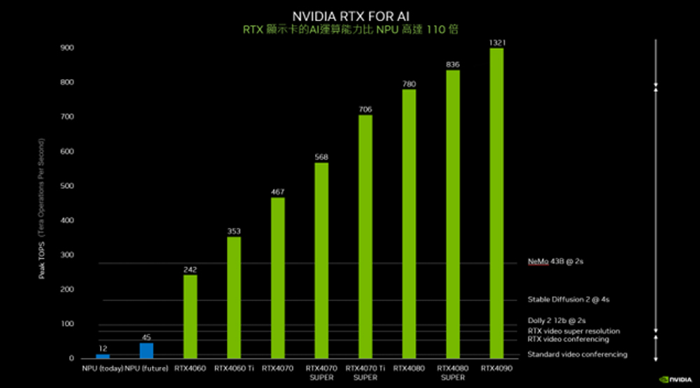 華碩平台 i5十核GeForce RTX 4070 Ti S