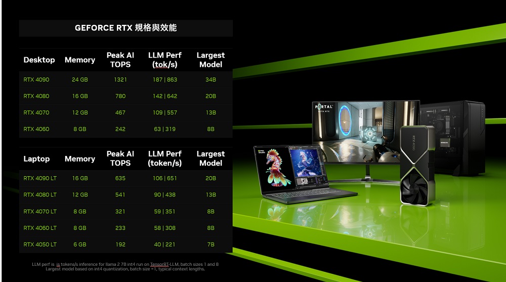 NVIDIA i7二十核GeForce RTX 4080S 