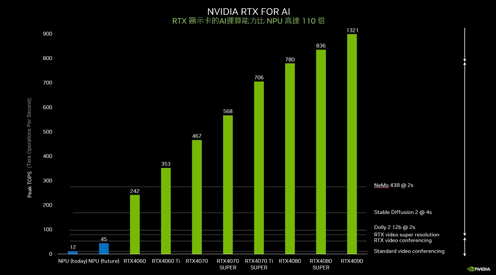 華碩平台 i5十核GeForce RTX 4060 TI{A