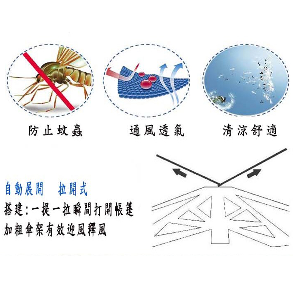 poko 速搭雙層客廳帳篷(附4組撐桿.露營.帳篷.炊事帳.