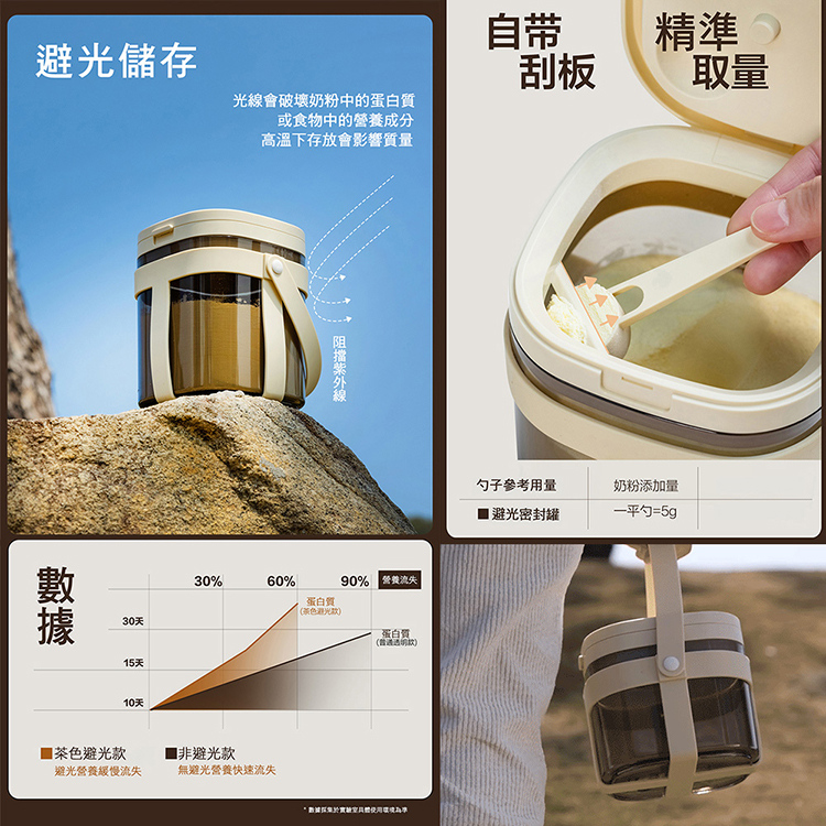 數據採集於實驗室具體使用以後為準