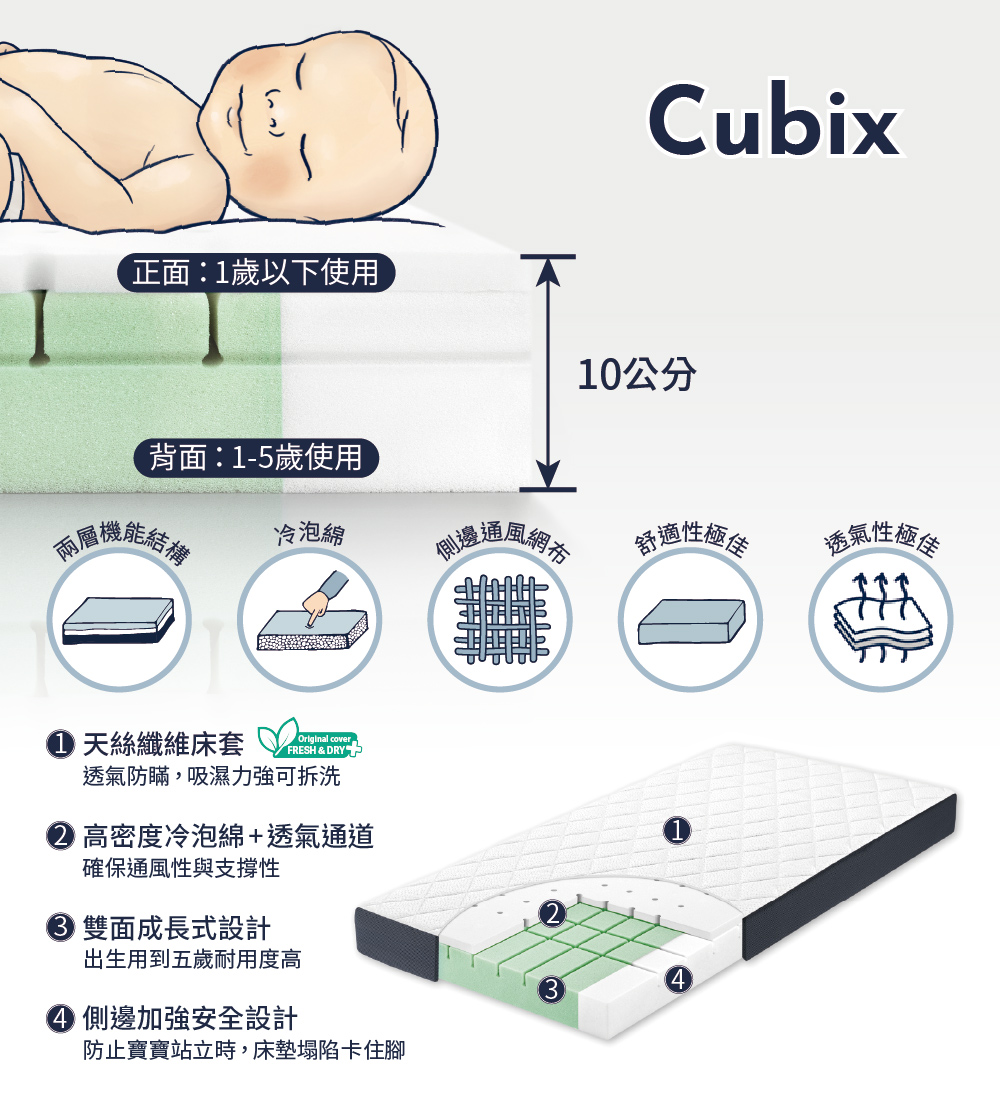 Julius Zoellner朱立司 嬰兒機能護脊床墊 Cu