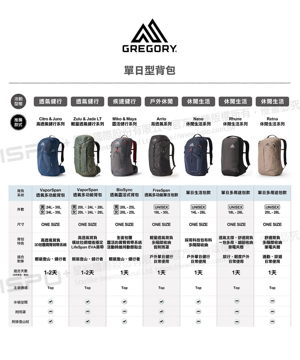 輕裝登山、健行者 輕裝登山、健行者