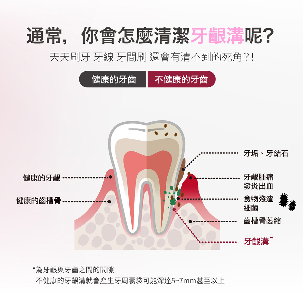 PORClean 寶可齡 THIN601 隨身型抗菌沖牙機(