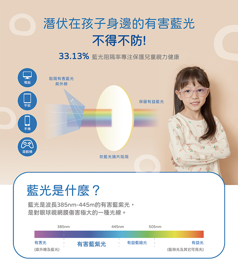 33.13% 藍光阻隔率專注保護兒童視力健康