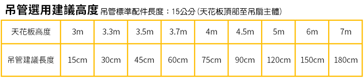 金吉利 夏夜之風 52吋DC三葉吊扇附遙控器黑色(無線遙控)