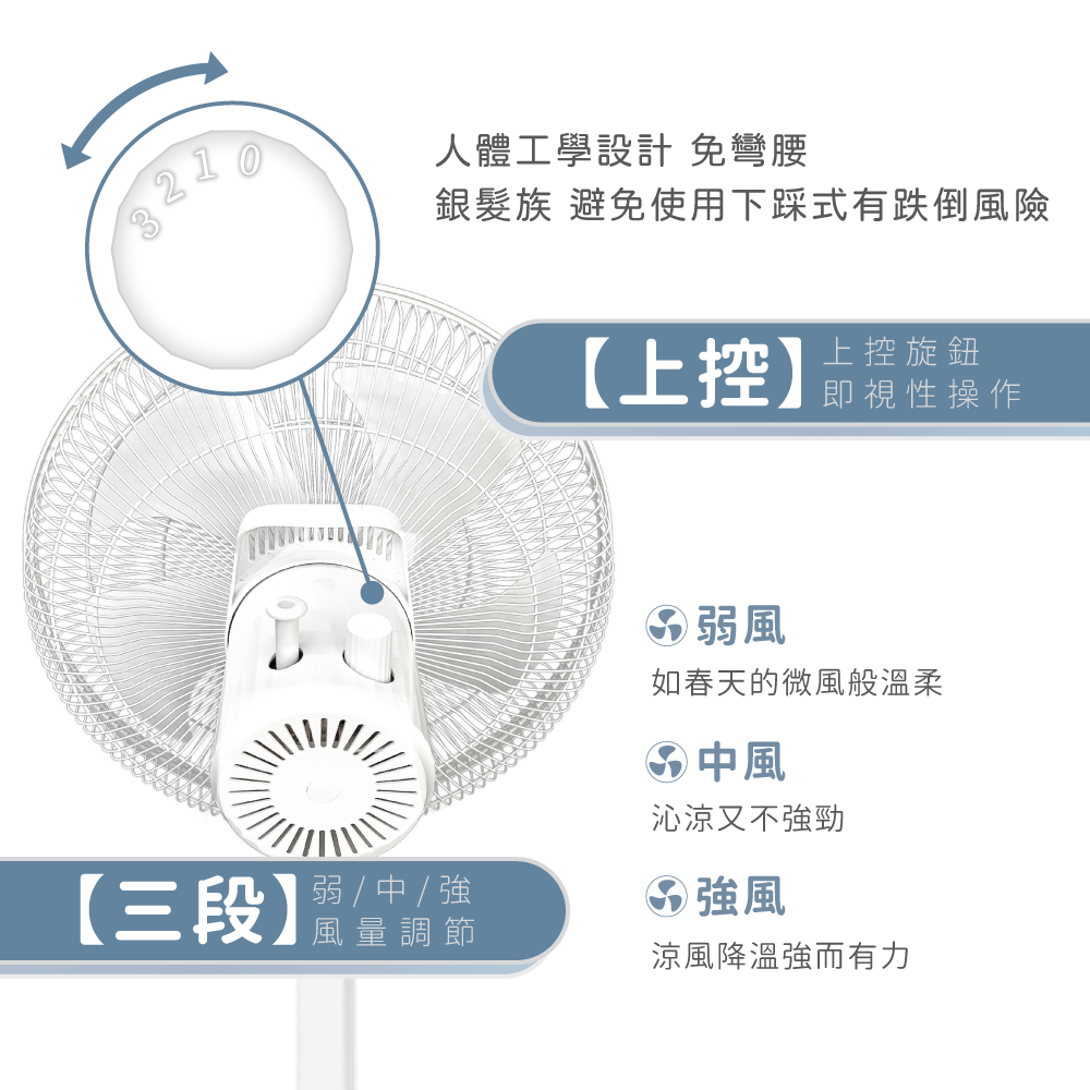 HEC HEC14吋純白美型立扇(FN149)優惠推薦