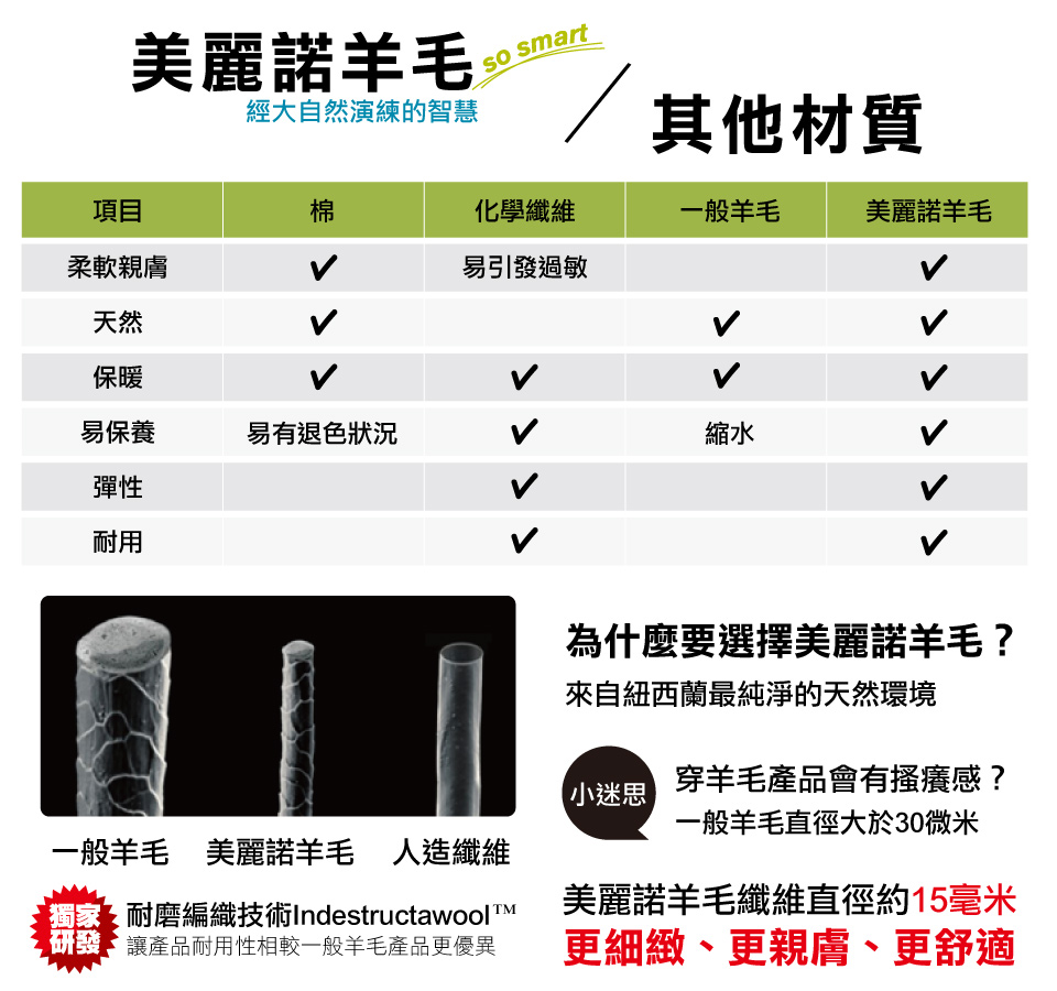 SmartWool 美麗諾羊毛運動型伸縮頭帶(黑色)優惠推薦