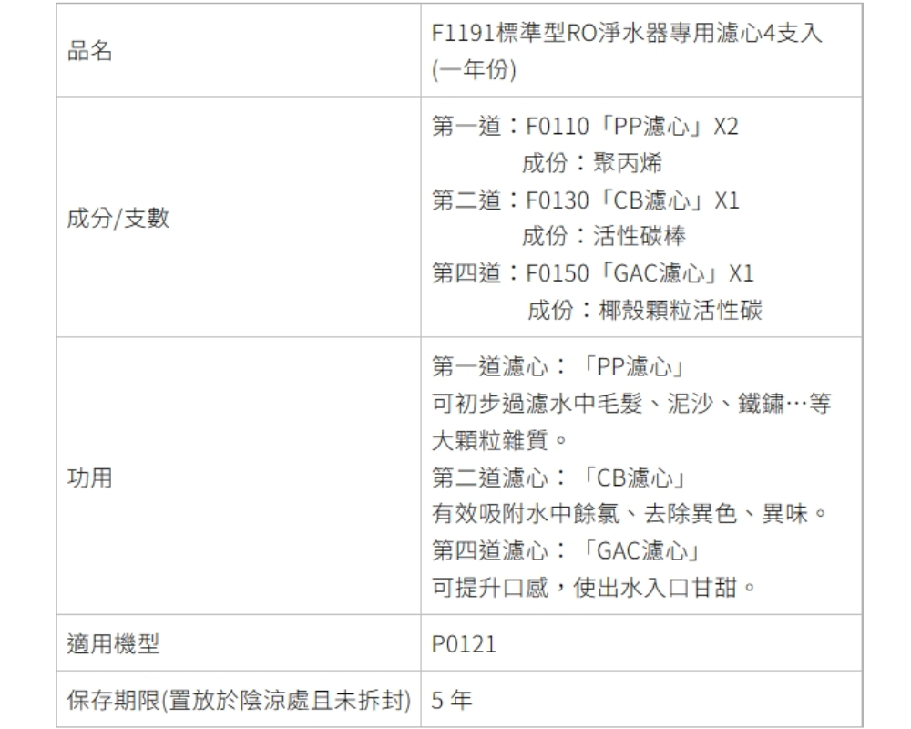 SAKURA 櫻花 標準型RO淨水器專用濾心4支入/一年份(