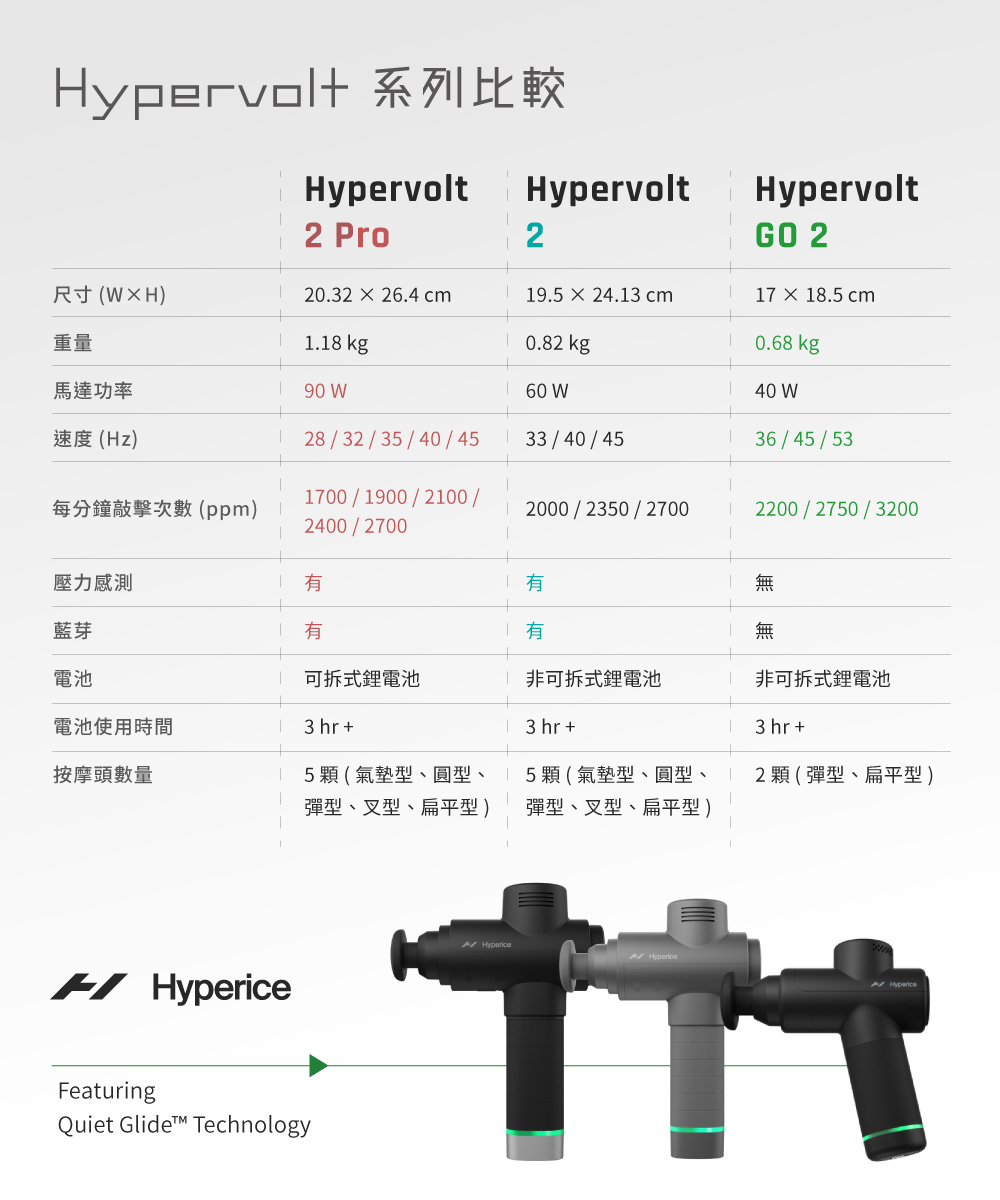 Hyperice HYPERVOLT GO 2 - 詳情7