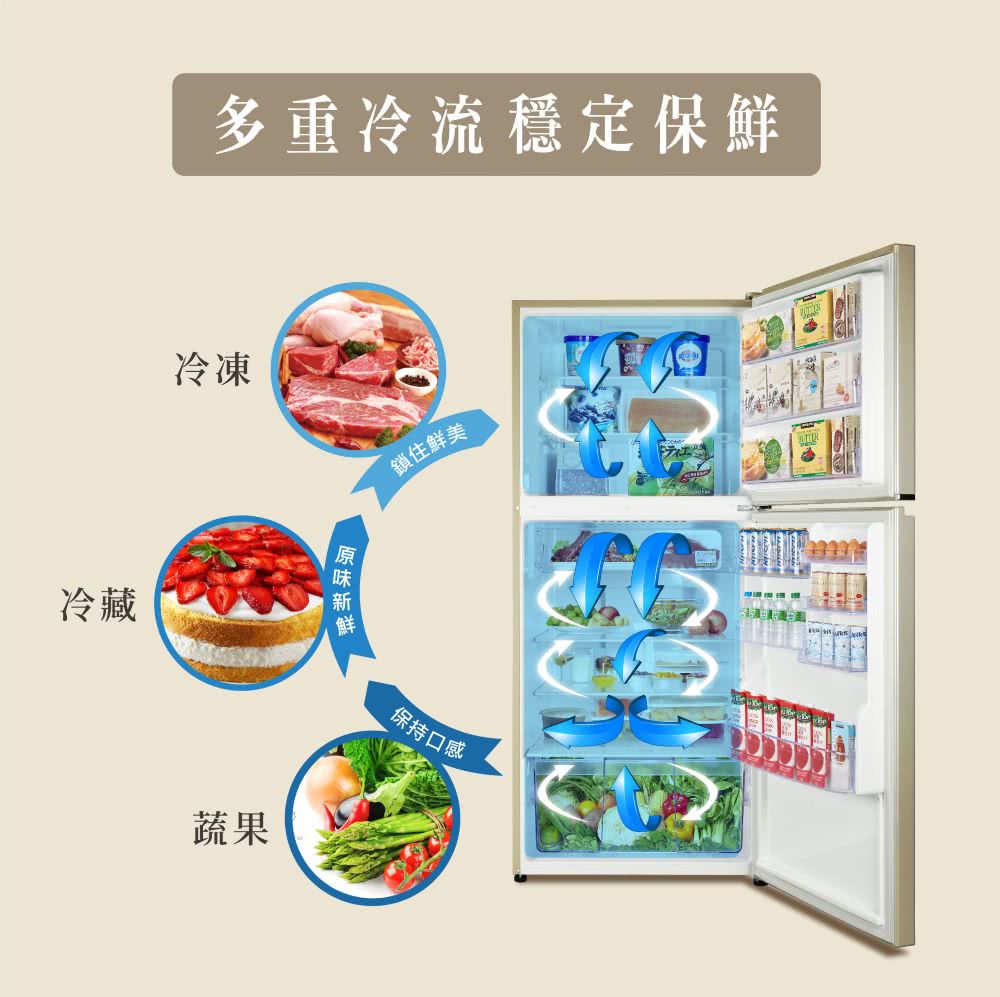 多重冷流穩定保鮮