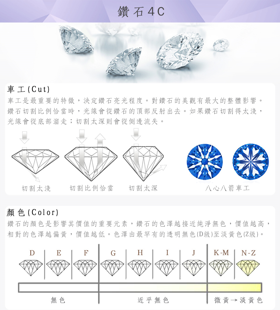 鑽石的顏色是影響其價值的重要元素,鑽石的色澤越接近純淨無色,價值越高,