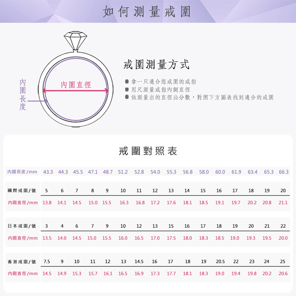 內圍長度mm 43.3 44.345.5 47.1 48.7 51.252.8 54.055.356.858.0 60.0 61.9 63.4 65.3 66.3