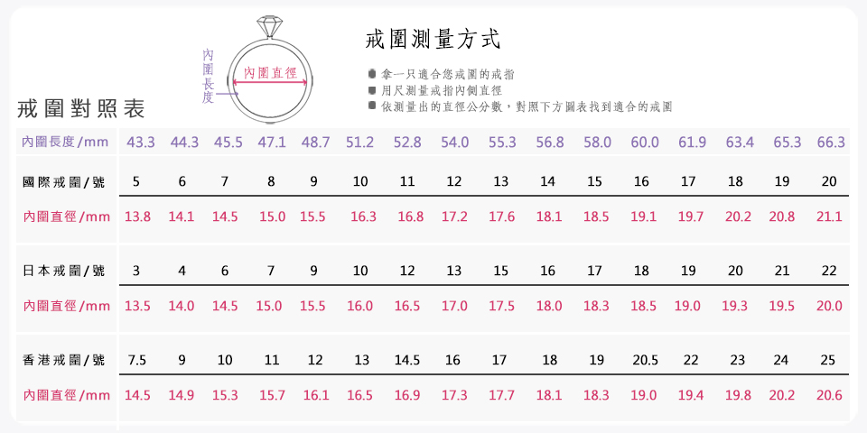 內圍長度mm 43.3 44.3 45.5 47.1 48.7 51.2 52.8 54.0 55.3 56.8 58.0 60.0 61.9 63.4 65.3 66.3