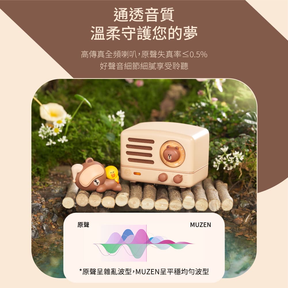 原聲呈雜亂波型,MUZEN呈平穩均勻波型
