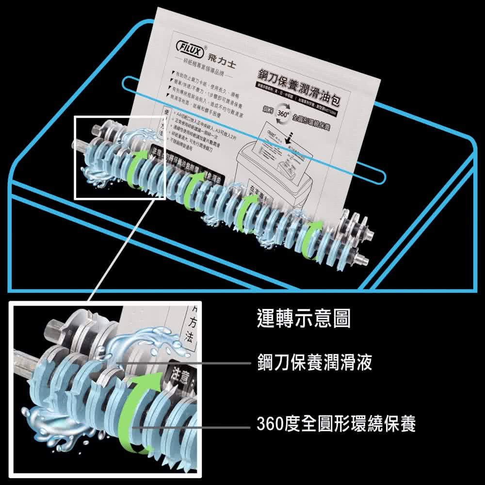 潤滑油包組 FILUX 飛力士 免手持免等待全自動50張碎紙 潤滑油包組 FILUX 飛力士 免手持免等待全自動50張碎紙