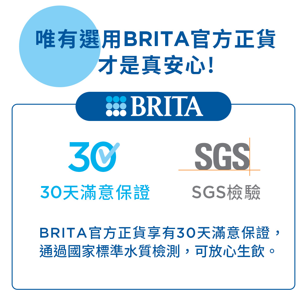 BRITA官方正貨享有30天滿意保證,