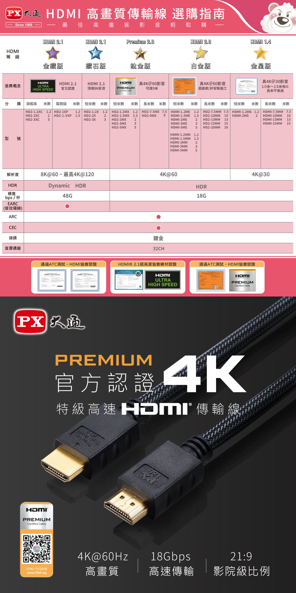 PX 大通 HD2-1.2MX 1.2公尺特級高速HDMI 