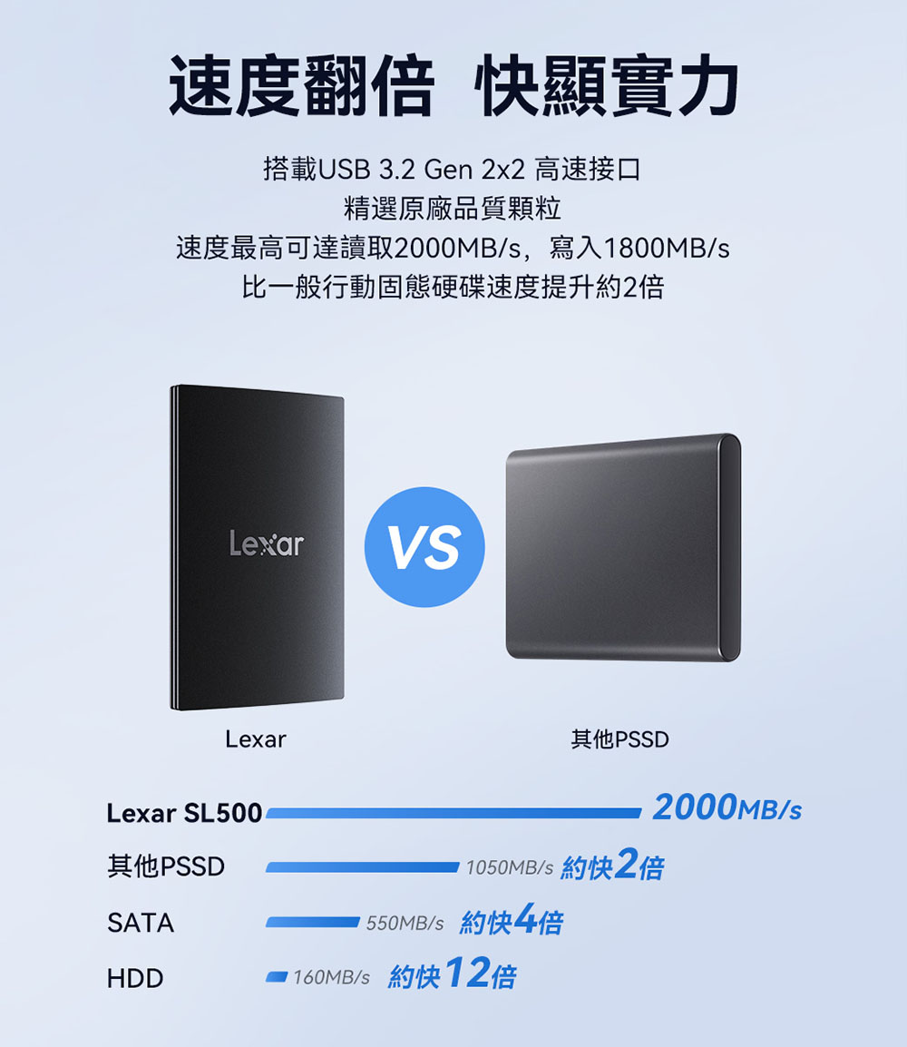Lexar 雷克沙 SL500 2TB 行動固態硬碟折扣推薦