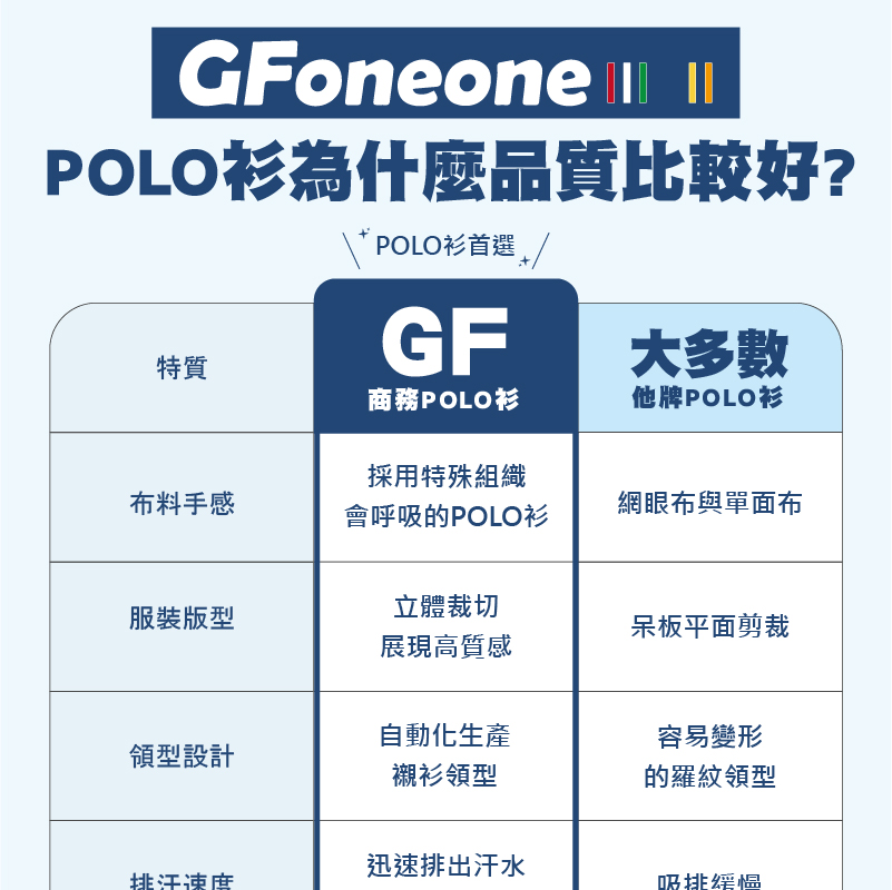 GFoneone 男GF吸排口袋POLO衫1-淺綠(男商務P