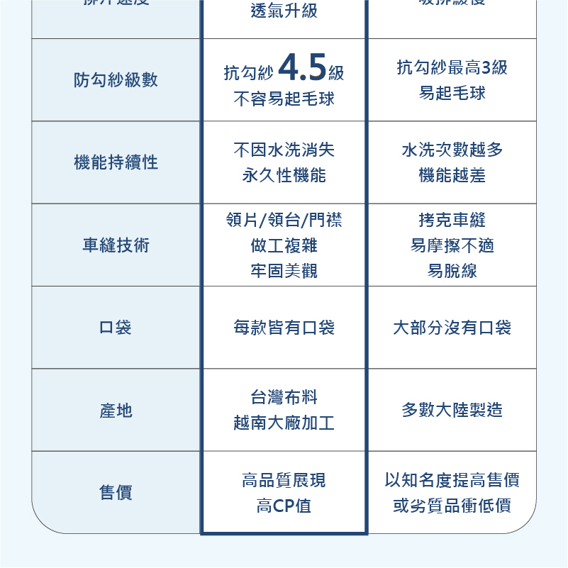 GFoneone 男GF吸排口袋POLO衫1-淺綠(男商務P