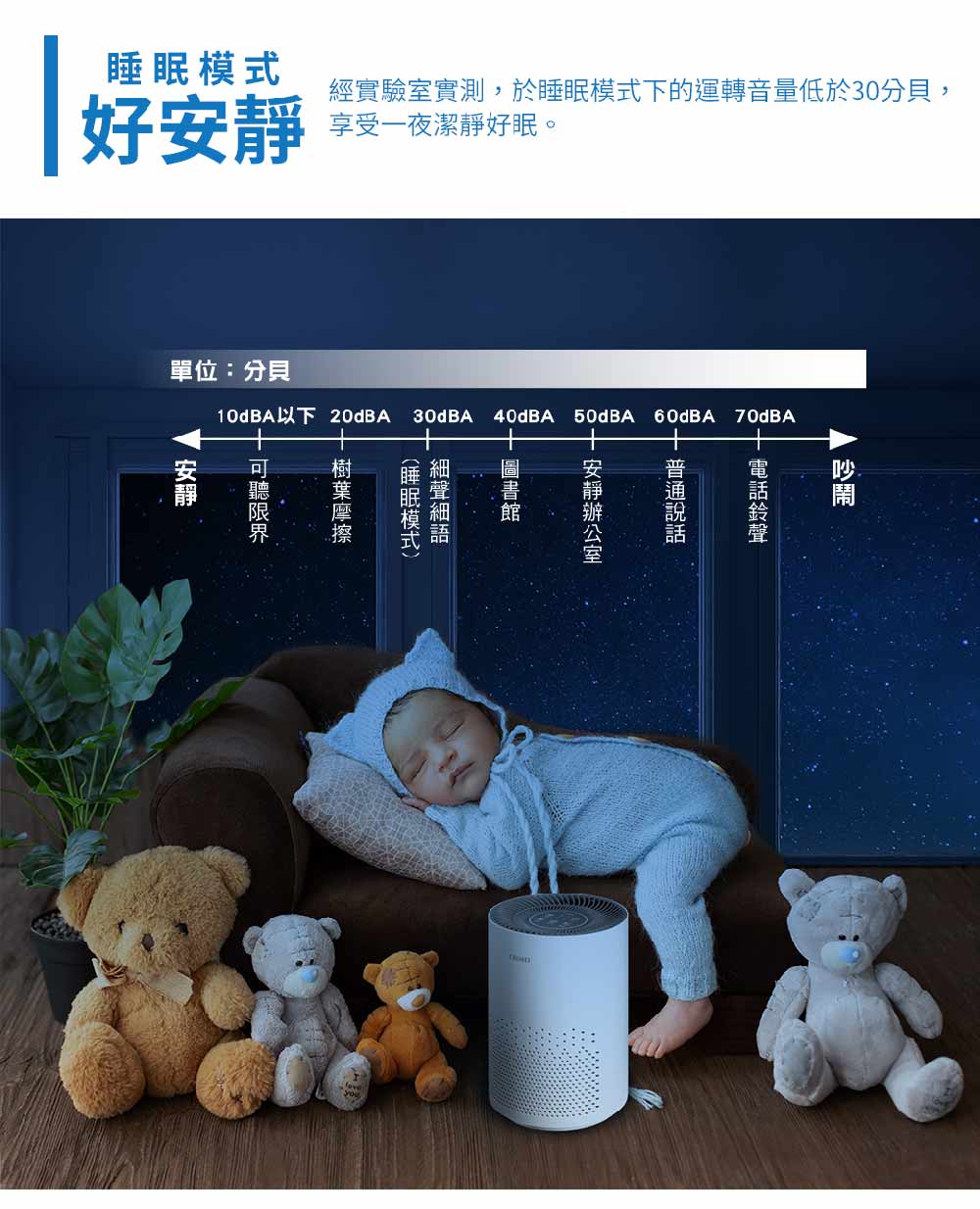 經實驗室實測,於睡眠模式下的運轉音量低於30分貝,