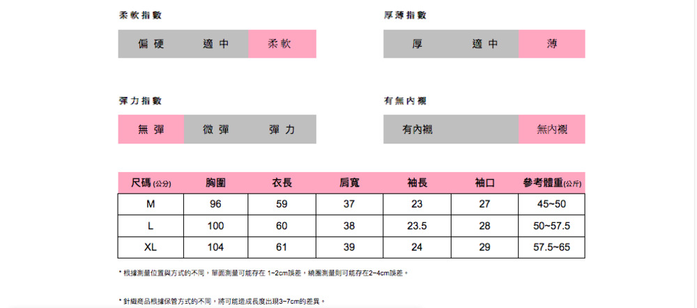 根據測量位置與方式的不同,單面測量可能存在12cm誤差,繞圈測量則可能存在24cm誤差。