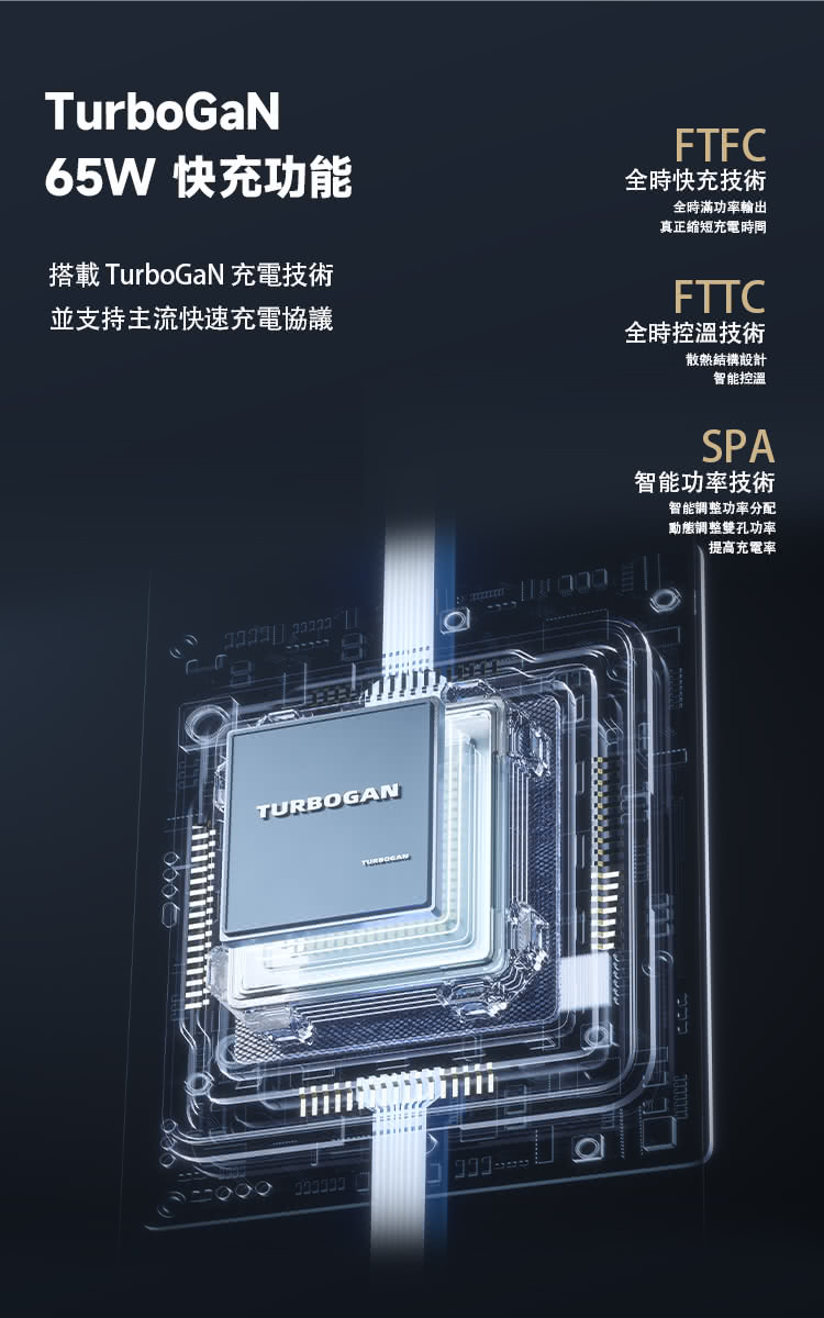 搭載 TurboGaN 充電技術