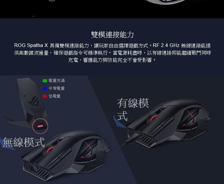 ASUS 華碩 ROG Spatha X 無線電競滑鼠 - 
