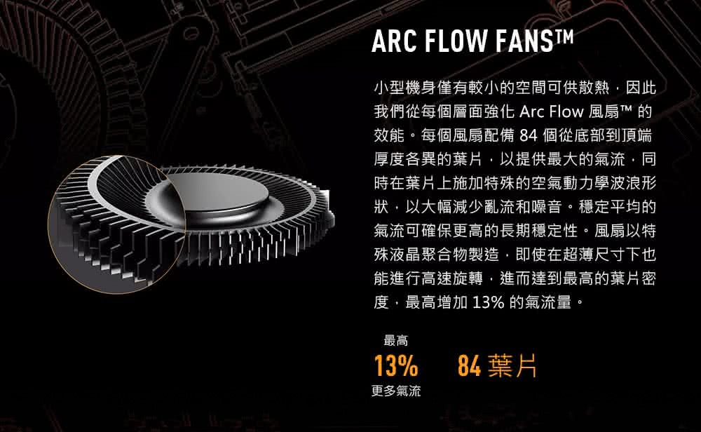 我們從每個層面強化 Arc Flow 風扇 的