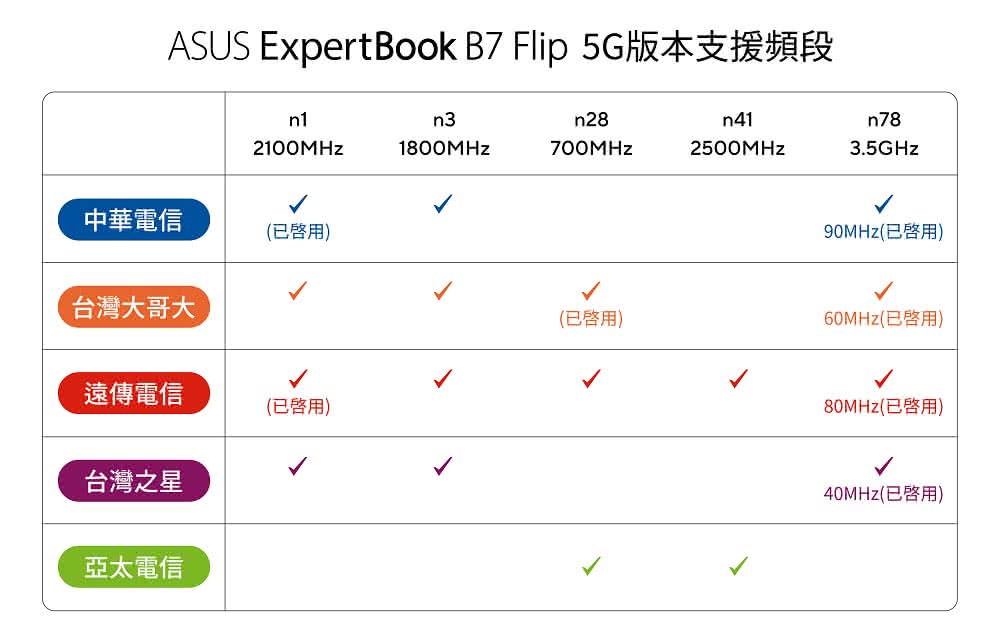 ASUS 華碩 福利品 14吋i7翻轉觸控商用筆電(B740