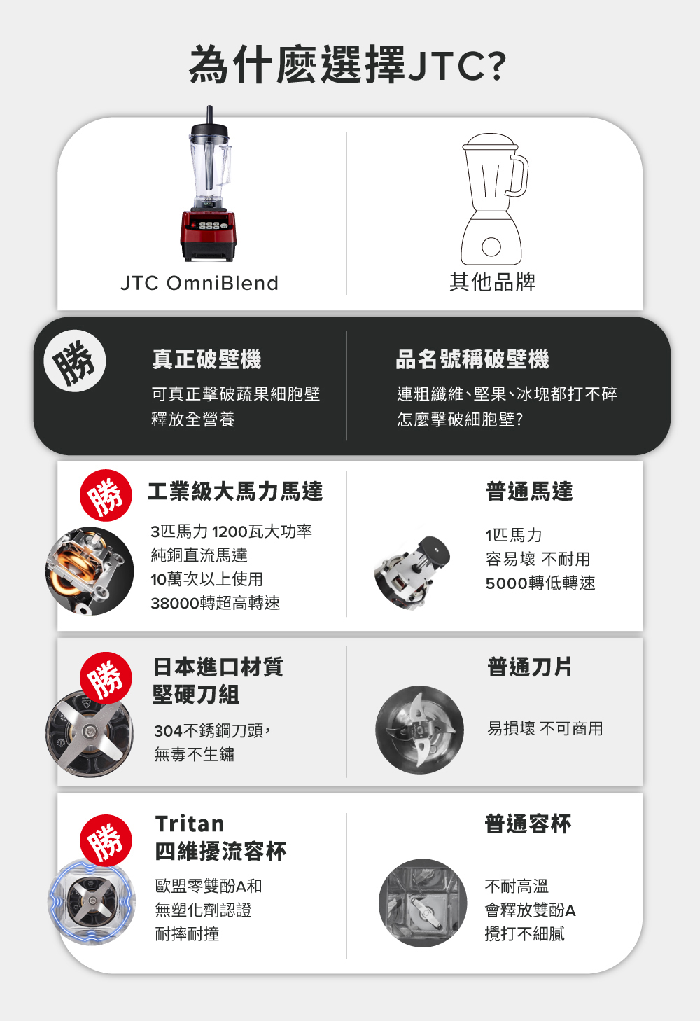 JTC杰士帝 TM-800 - 詳情15