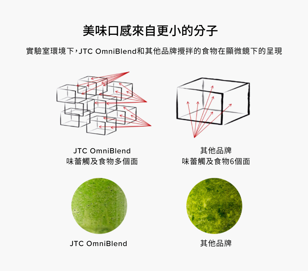 JTC杰士帝 TM-800 - 詳情18