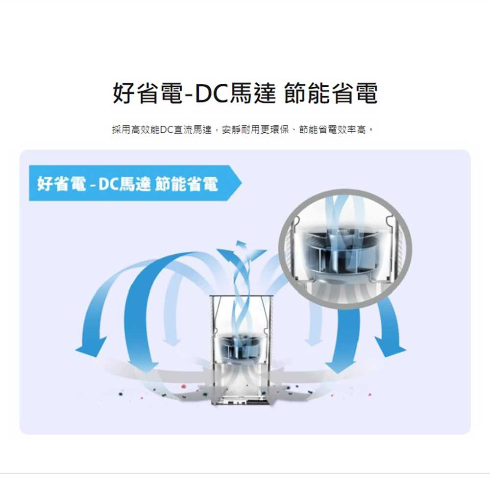 好省電DC馬達節能省電 採用高效能DC直流馬達,安靜耐用更環保、節能省電效率高。 好省電DC馬達 節能省電