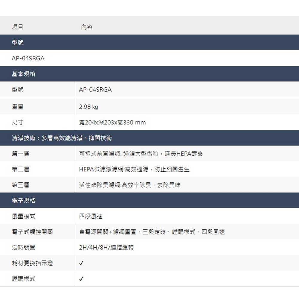 含電源開關濾網重置、三段定時、睡眠模式、四段風速