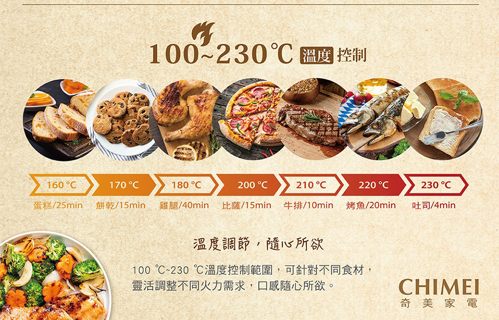 100 230 溫度控制範圍,可針對不同食材,